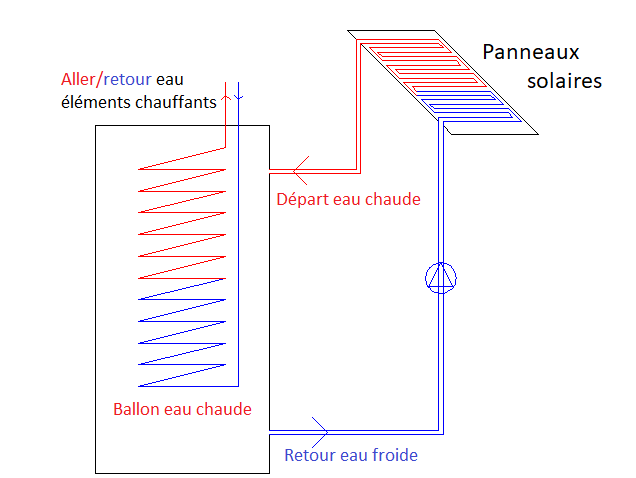 chauffage solaire