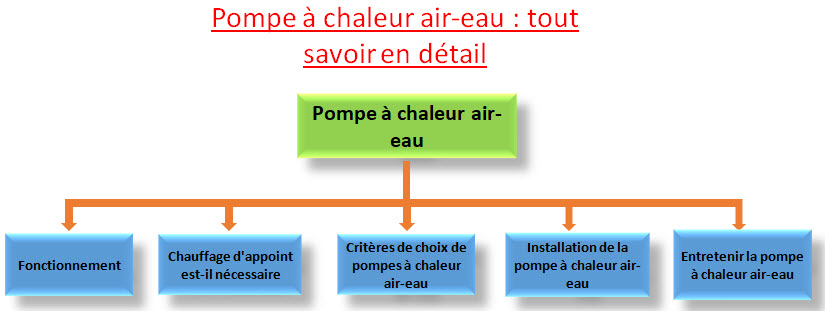 Pompe à chaleur air-eau