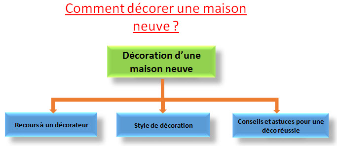 décoration maison neuve