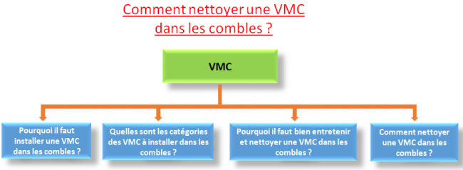 vmc dans les combles