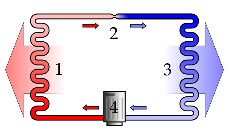fluide frigorigène