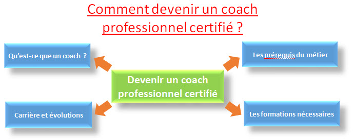 devenir un caoch professionnel ceritifié