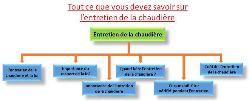 entretien chaudière