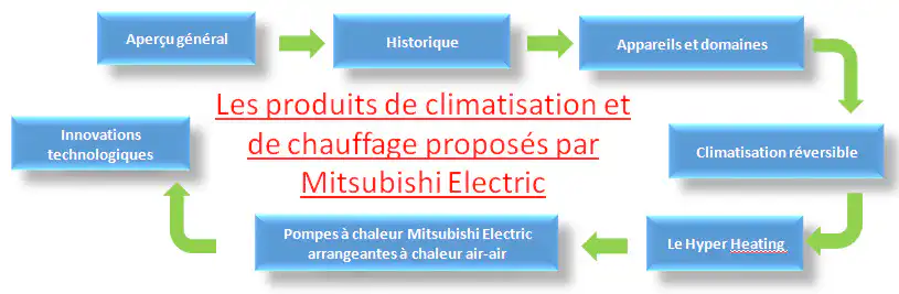 Mitsubishi Electric