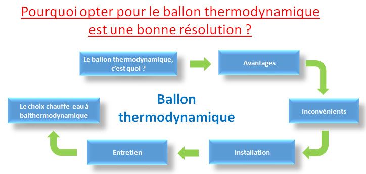 ballon thermodynamique
