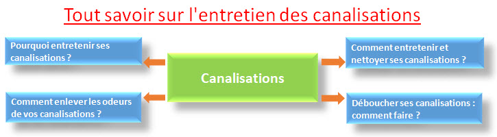 canalisations