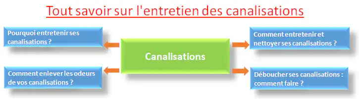 canalisations