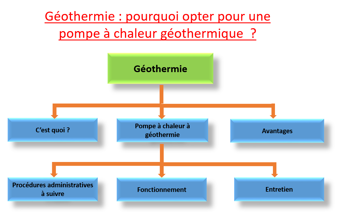 PAC géothermique