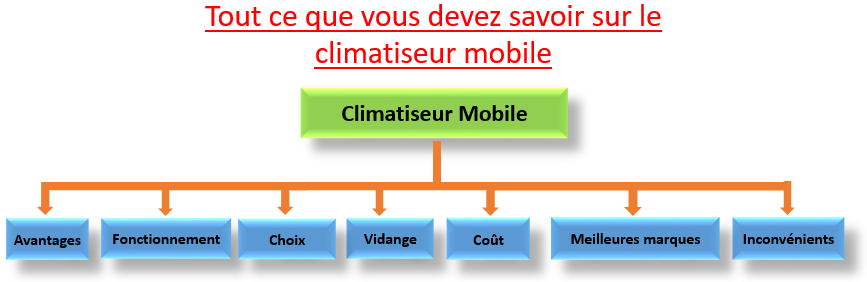 climatiseur mobile