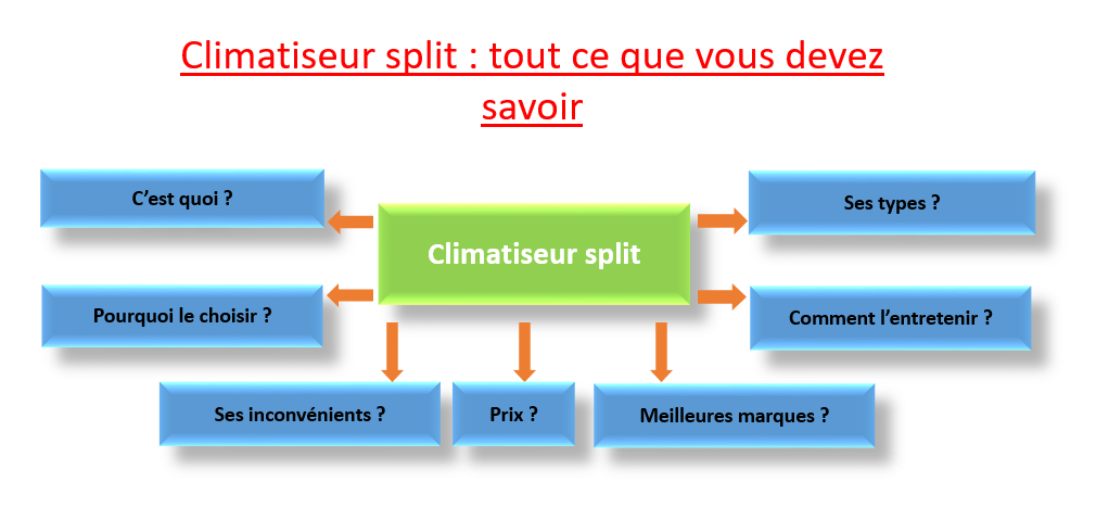 climatiseur split