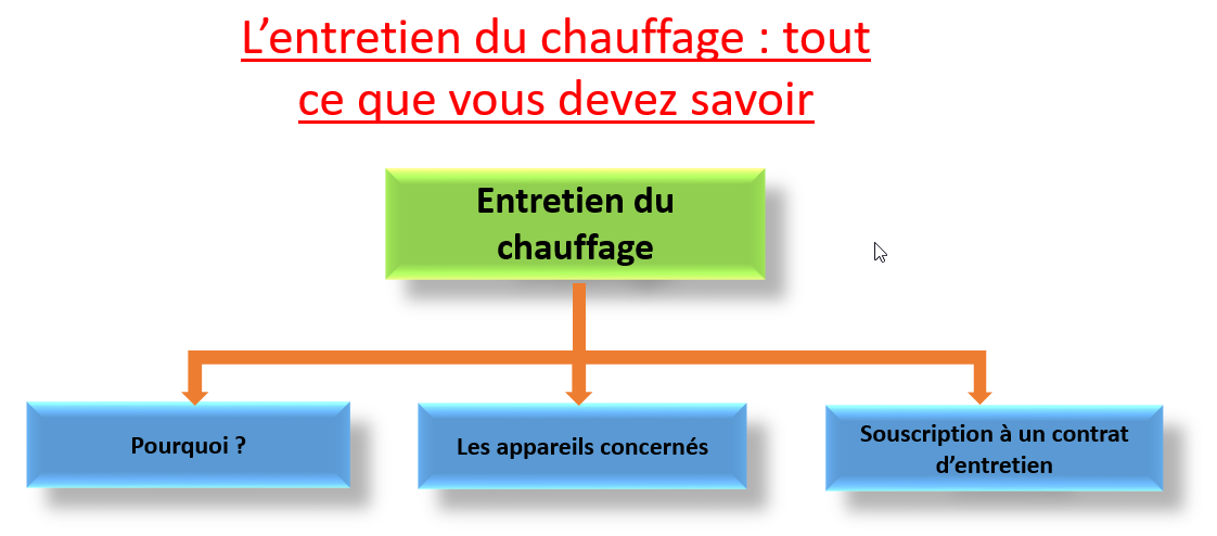 entretien du chauffage