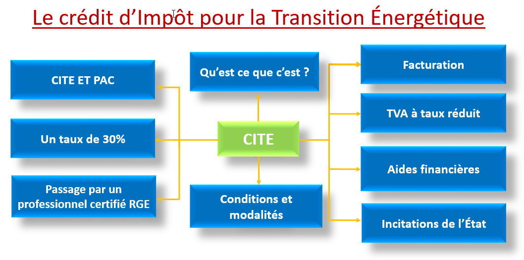 Crédit d'impôt