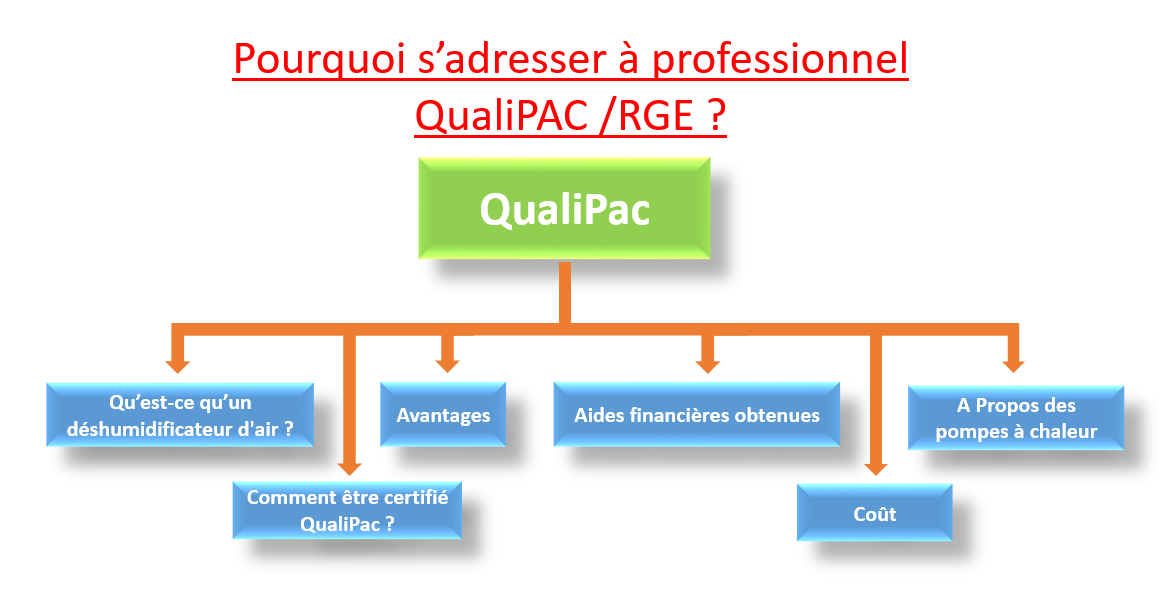 QualiPAC