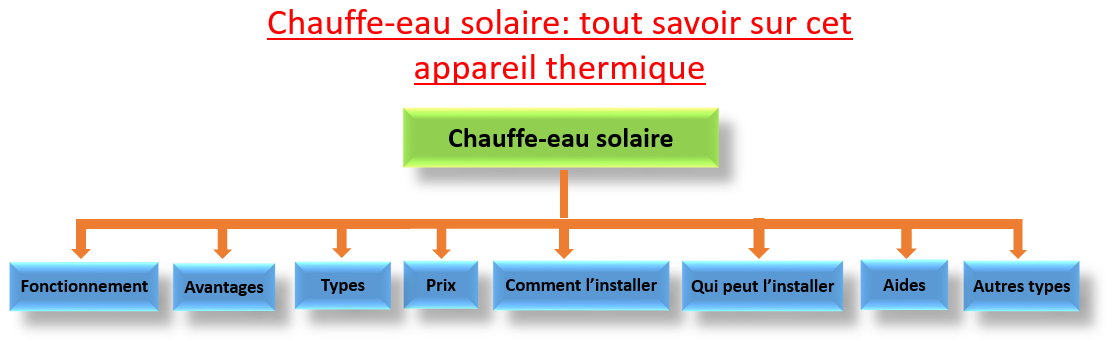 chauffe eau-solaire