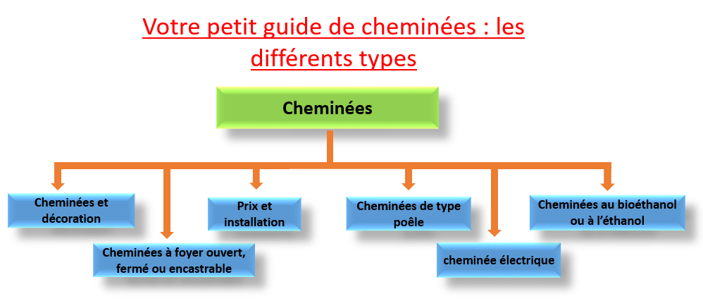 cheminées