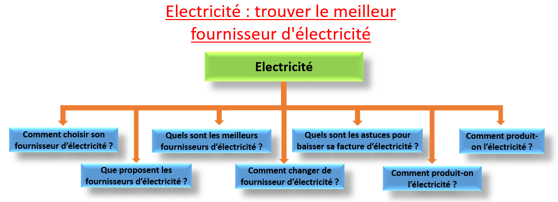 électricité