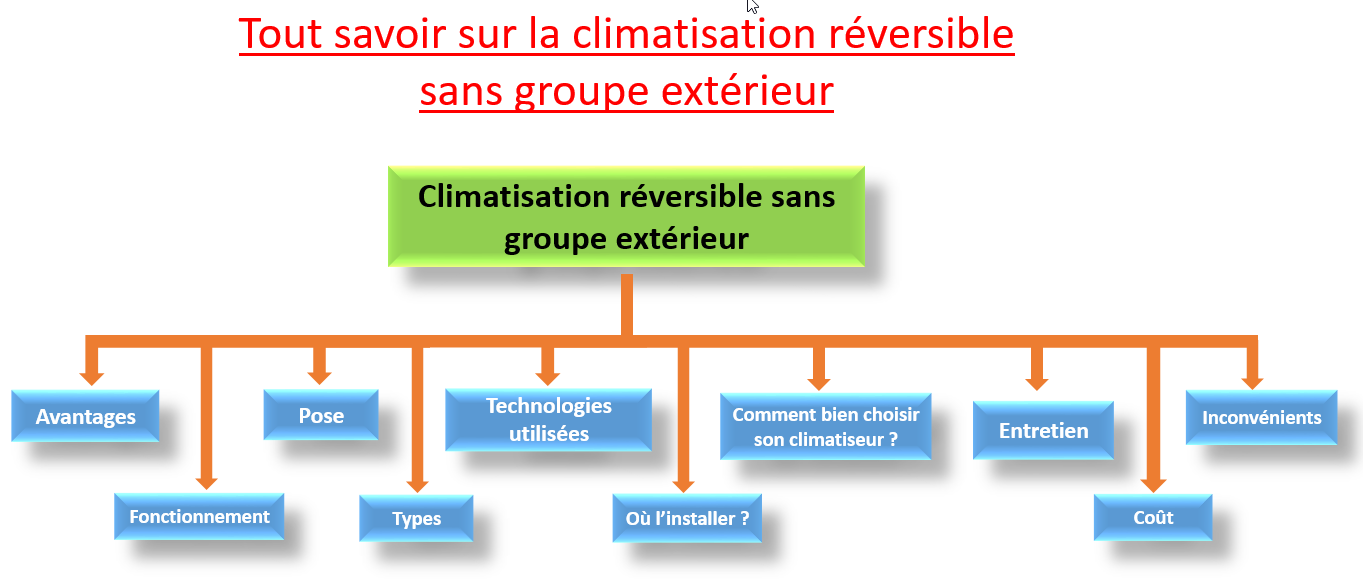 groupe extérieur