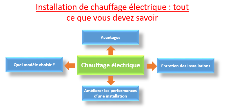 installation de chauffage