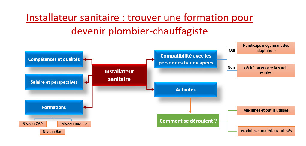 installateur sanitaire