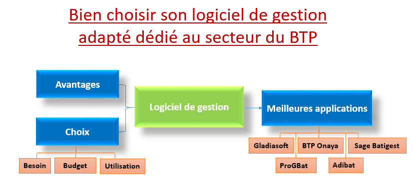 logiciel de gestion