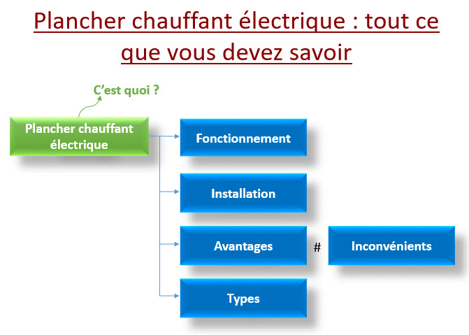 Plancher chauffant électrique