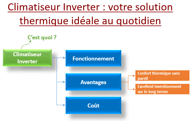 climatiseur inverter