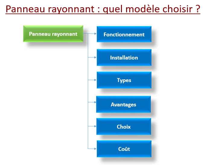 panneau rayonnant