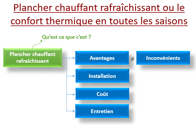 plancher chauffant rafraîchissant