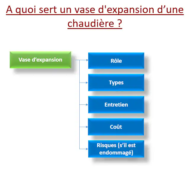vase d'expansion