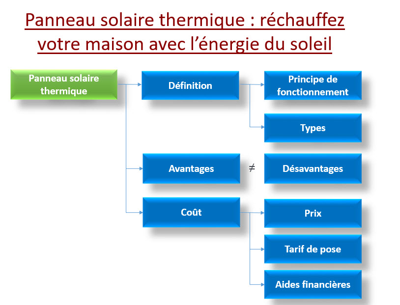 Panneau solaire thermique