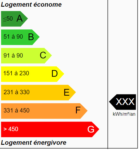 diagnostic de performance énergétique