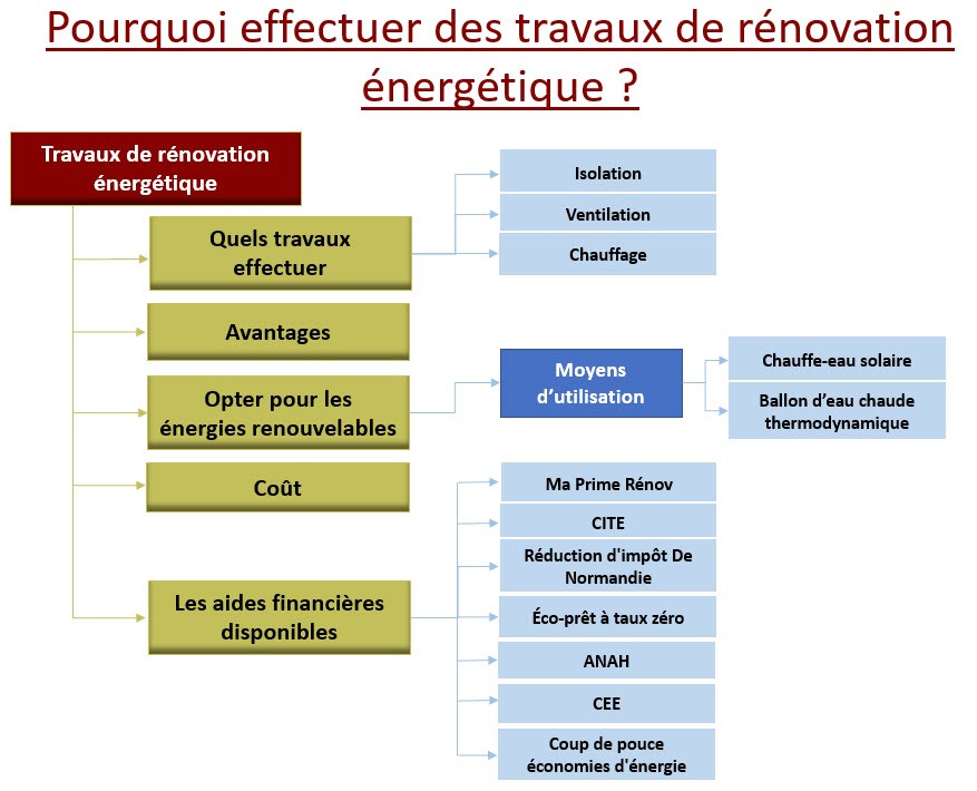 rénovation énergétique