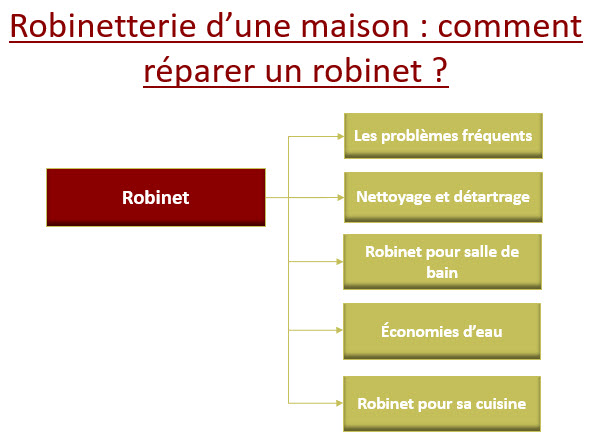 réparation robinet