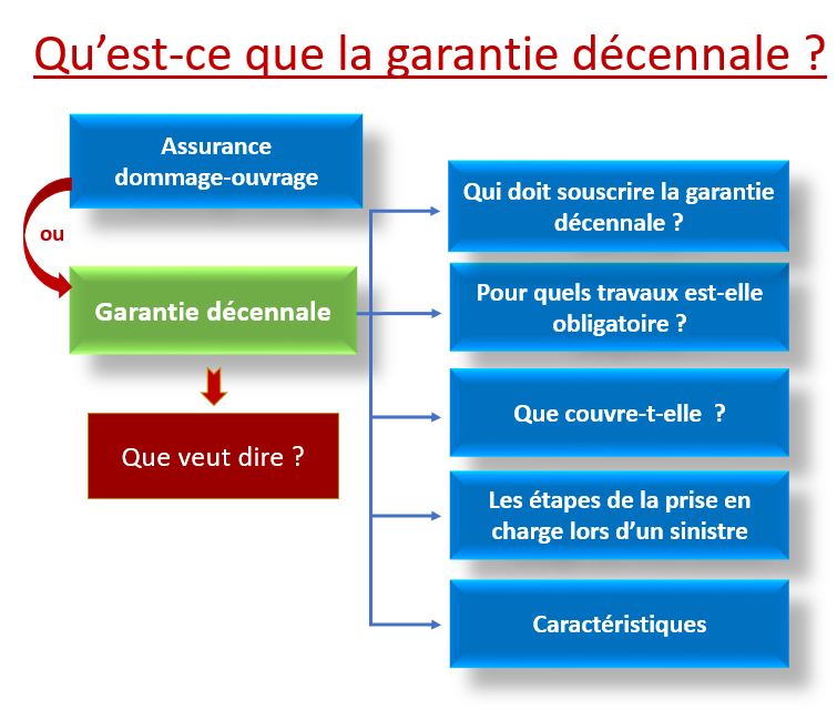 garantie décennale