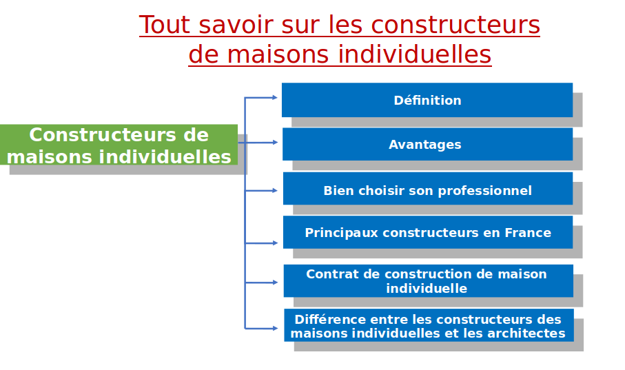 maisons individuelles