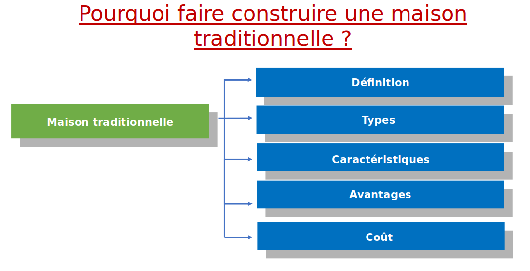 maison traditionnelle