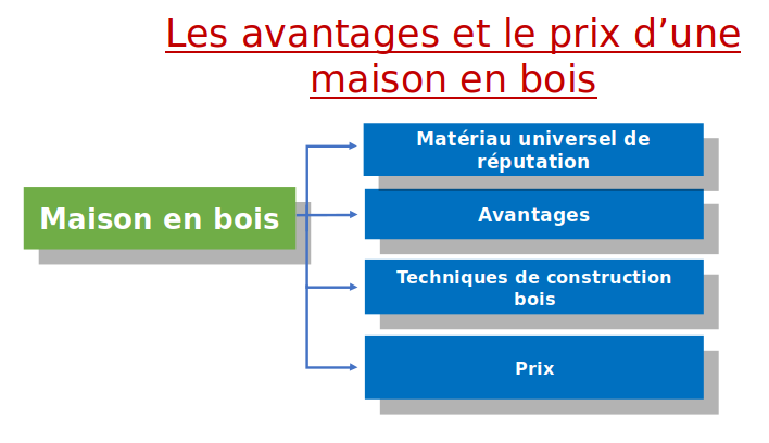 Maison en bois