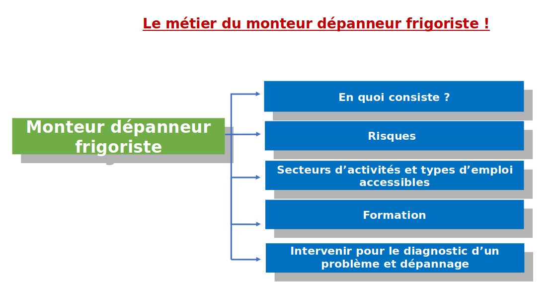 monteur dépanneur frigoriste