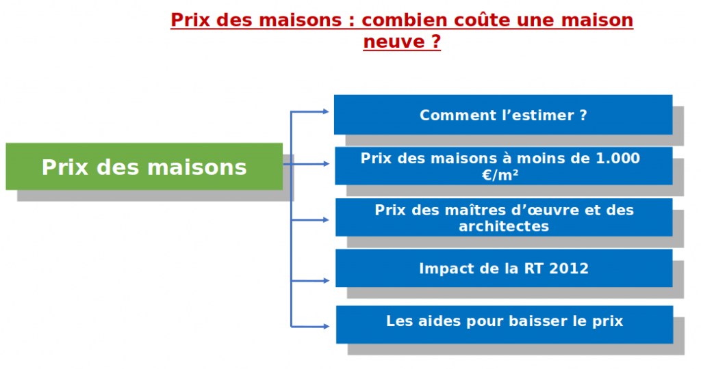 Prix des maisons combien coûte une maison neuve ? Clim PAC — free download