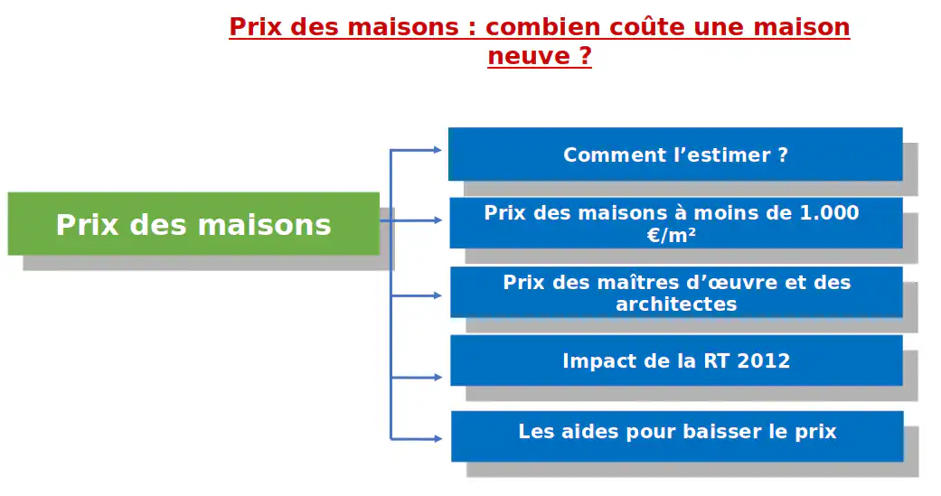 prix des maisons