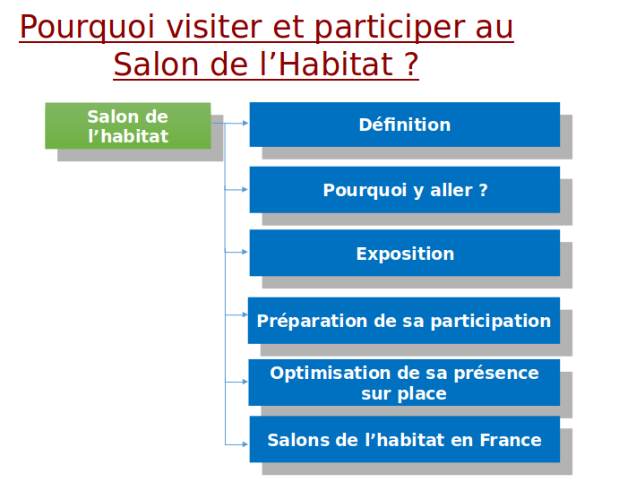 salon de l'habitat