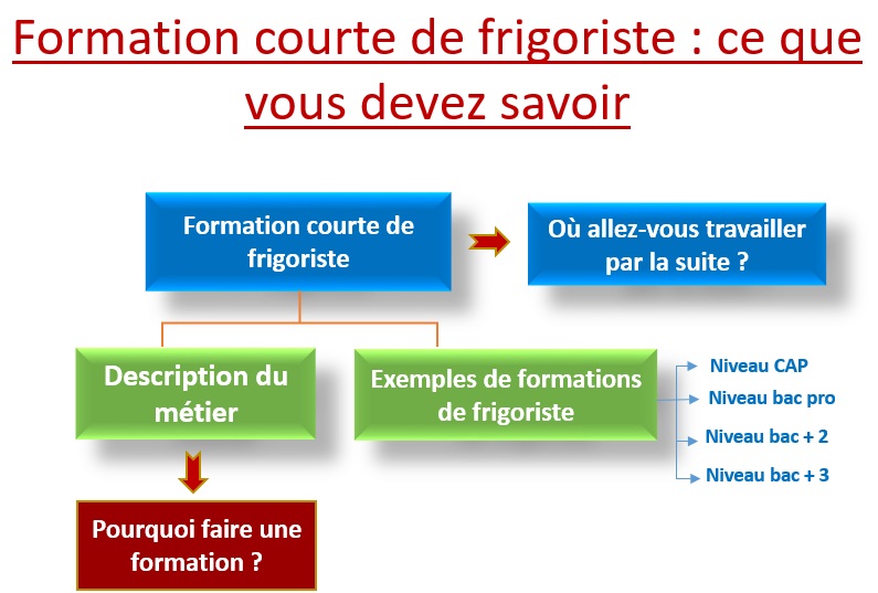 Formation courte de frigoriste