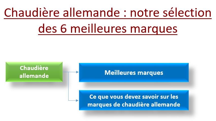 chaudière allemande