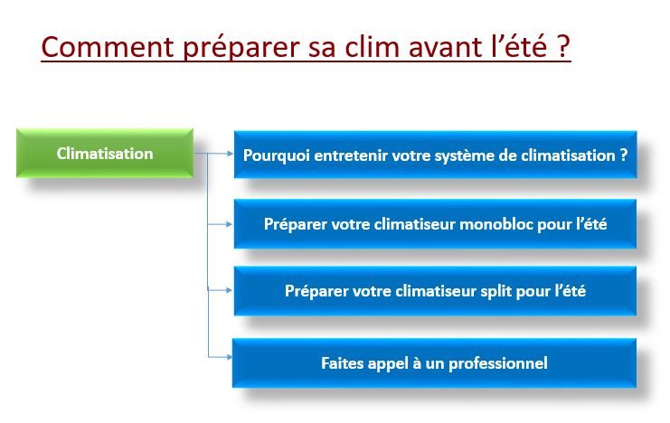 Entretien clim - Nettoyer sa clim avec SAFC FROID CLIMATISATION