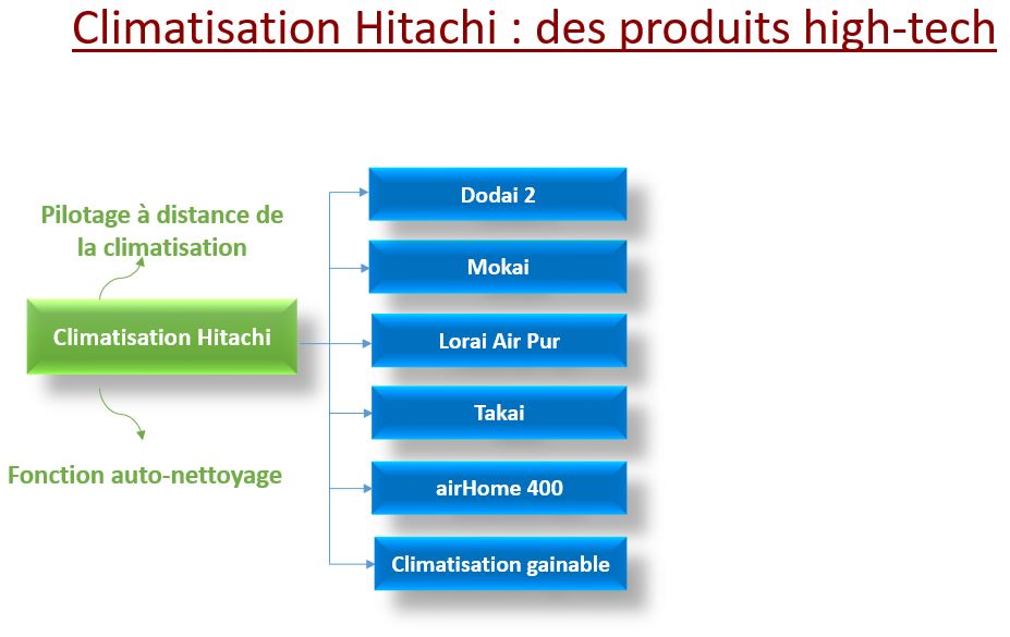 Climatisation Hitachi