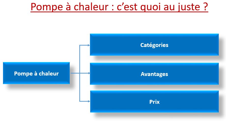 Pompe à chaleur c'est quoi