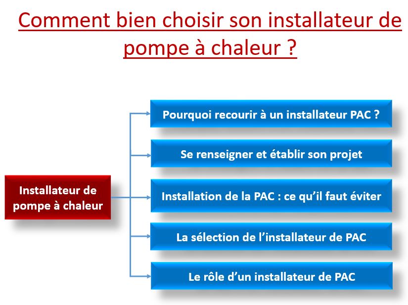 installateur de pompe à chaleur