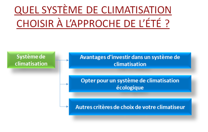 système de climatisation