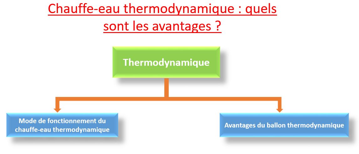 Thermodynamique