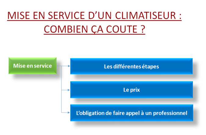 mise en service